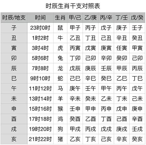 壬亥|天干属性 干支纪年对照表